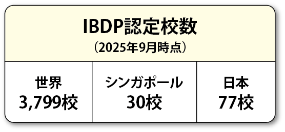 なぜ「国際バカロレア」なのか 第3回 IBDP概要編｜グローバル教育